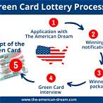 green card lottery application 2023